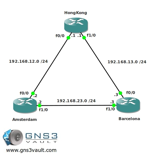 OSPF Single Area